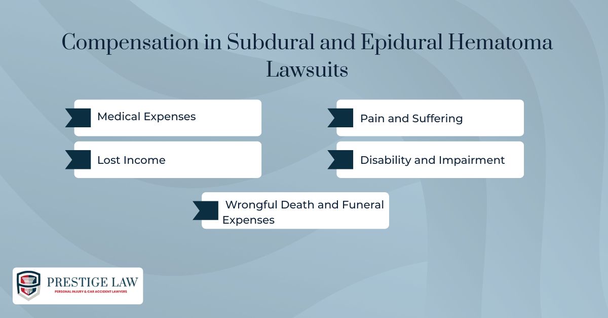 Compensation in Subdural and Epidural Hematoma Lawsuits