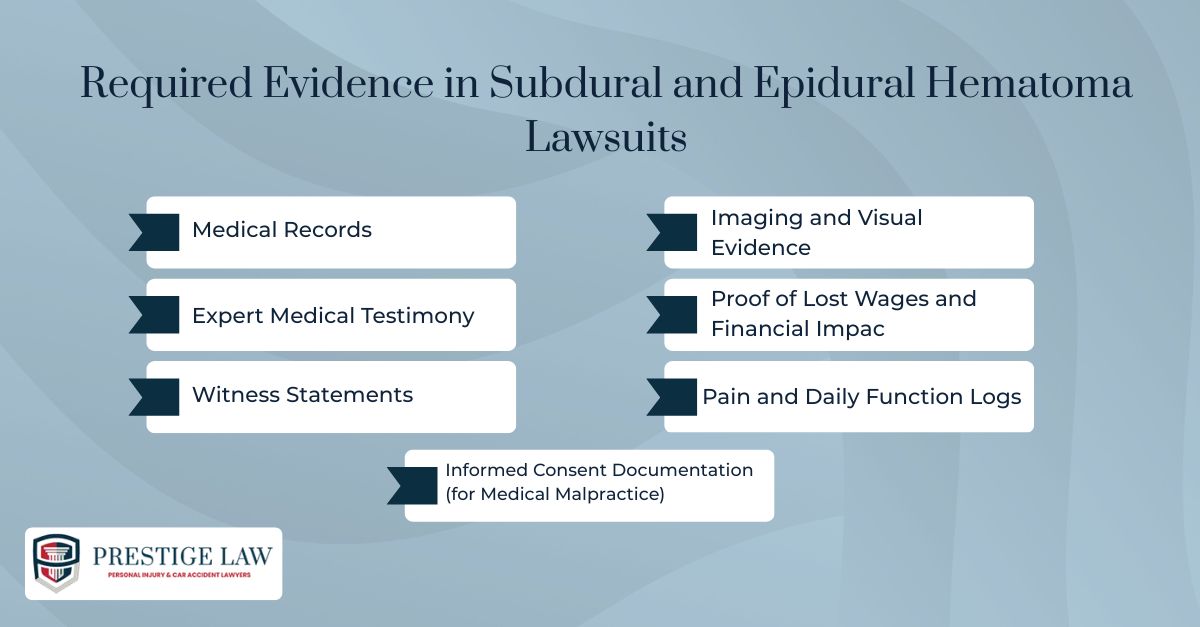 Required Evidence in Subdural and Epidural Hematoma Lawsuits