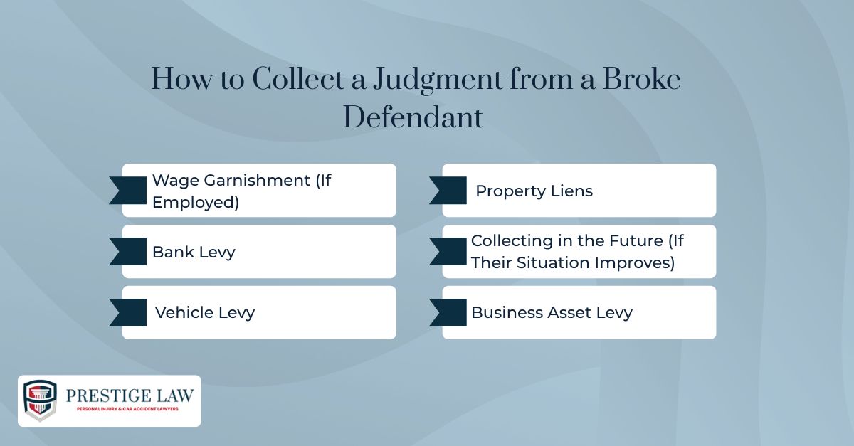 How to Collect a Judgment from a Broke Defendant