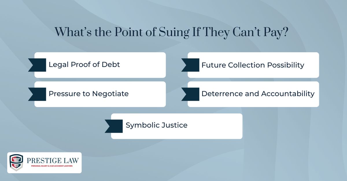 What’s the Point of Suing If They Can’t Pay?