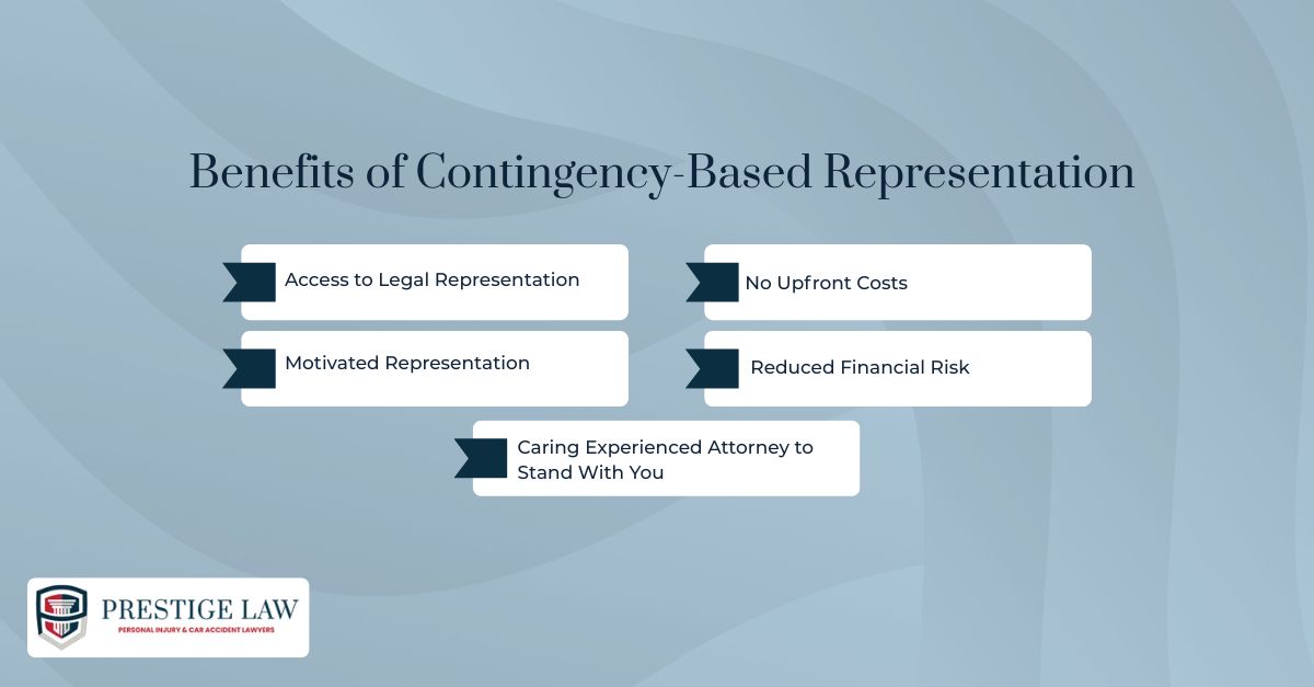 Benefits of Contingency-Based Representation