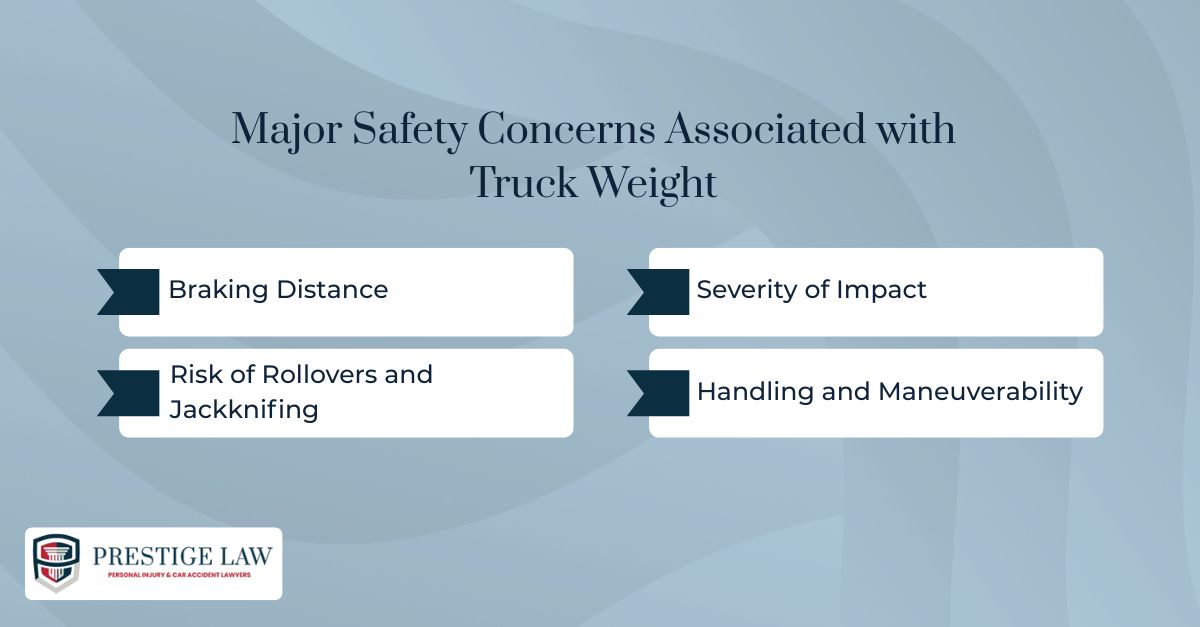How Truck Weight Impacts Safety and Liability? Major Safety Concerns Associated with Truck Weight
