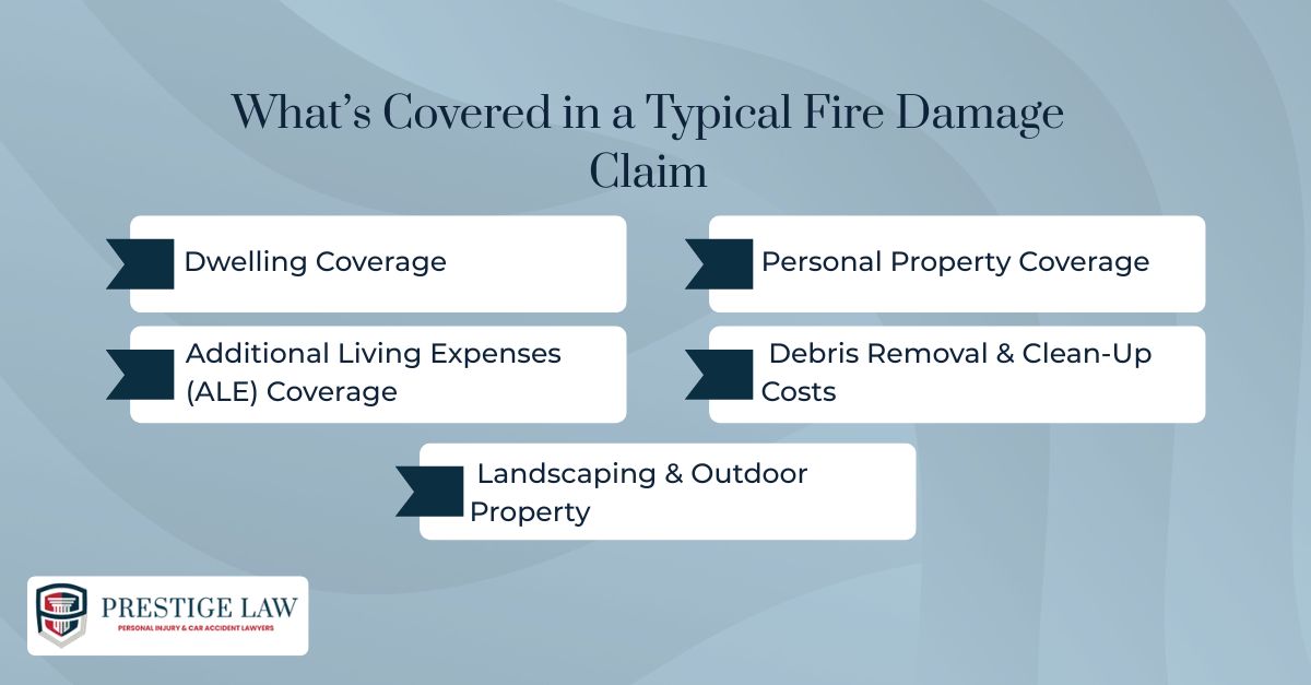 What’s Covered in a Typical Fire Damage Claim