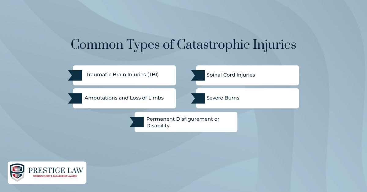 Common Types of Catastrophic Injuries
